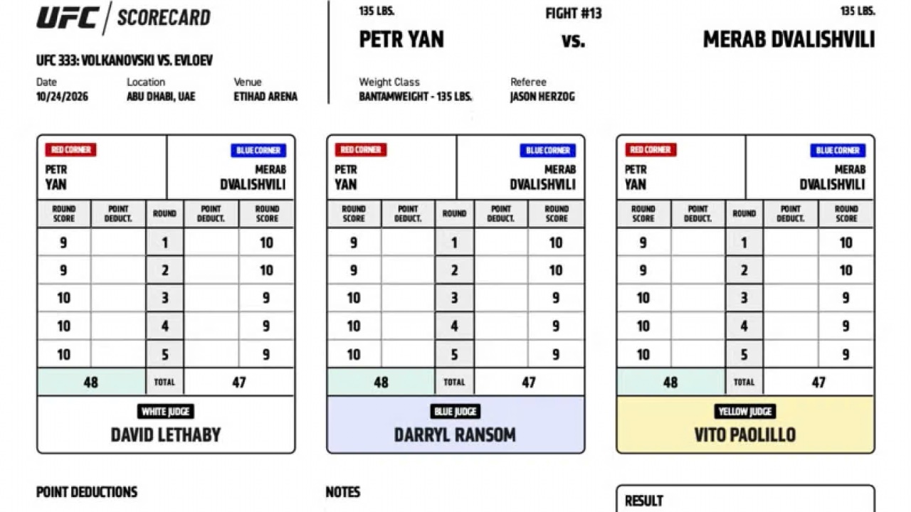 UFC 333 Resmi Skor Kartı: Petr Yan vs. Merab Dvalishvili